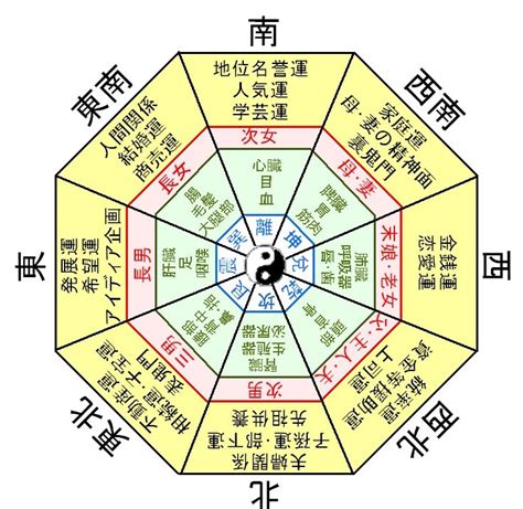 財の方位|風水入門：財方とは？ 